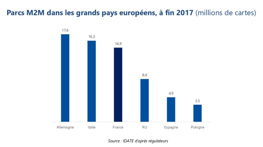 parcs-M2M-pays-europeens-2017-2018