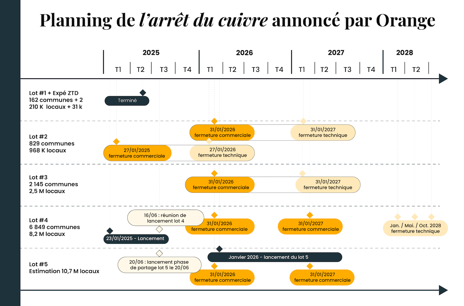 Calendrier fin du cuivre